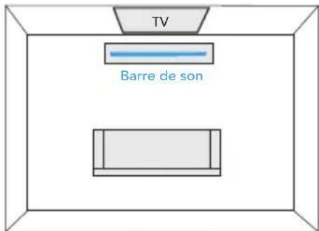 DEFINITIVE TECHNOLOGY Studio Advance - Branchez le subwoofer sur une prise secteur (AC) - 1