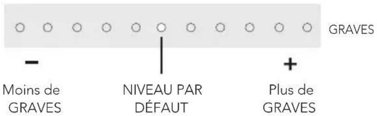DEFINITIVE TECHNOLOGY Studio Advance - Optimisez votre expérience d'écoute - 2