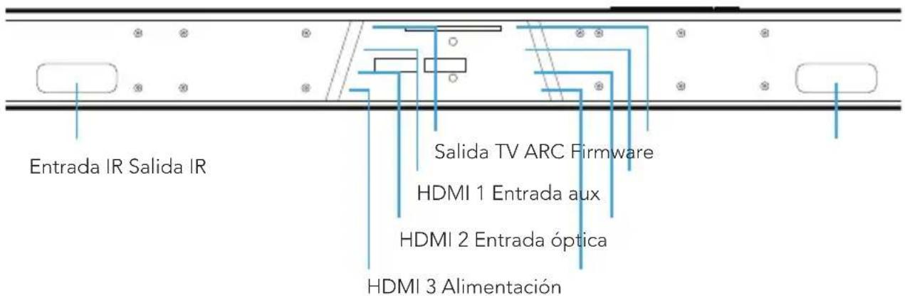 DEFINITIVE TECHNOLOGY Studio Advance - Parte trasera de Studio Advance - 1
