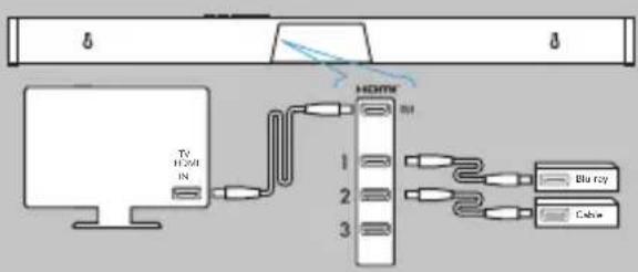 DEFINITIVE TECHNOLOGY Studio Advance - Conéctela a su televisor - 2