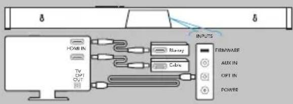 DEFINITIVE TECHNOLOGY Studio Advance - Connexion à votre téléviseur (suite) - 1