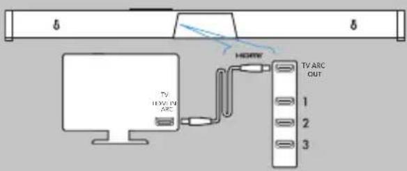 DEFINITIVE TECHNOLOGY Studio Advance - Connexion à votre téléviseur - 1