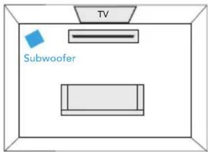 DEFINITIVE TECHNOLOGY Studio Advance - Placez le subwoofer - 1