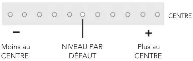 DEFINITIVE TECHNOLOGY Studio Advance - Optimisez votre expérience d'écoute - 1
