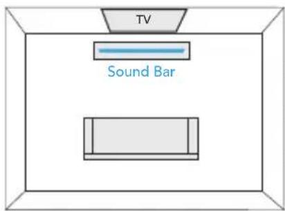 DEFINITIVE TECHNOLOGY Studio Advance - Place the sound bar - 1