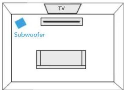 DEFINITIVE TECHNOLOGY Studio Advance - Place the subwoofer - 1
