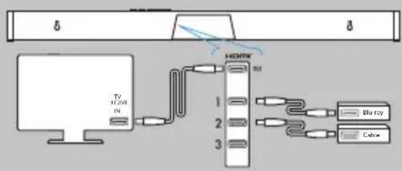 DEFINITIVE TECHNOLOGY Studio Advance - Connexion à votre téléviseur - 2