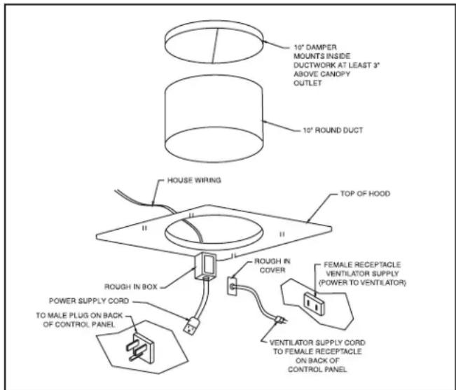 VIKING VCWH53648BK - INSTALL THE ROUGH-IN PLATE - 2