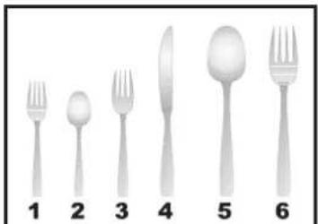 VIKING VDWU524SS - PROPER AND IMPROPER LOADING OF DISHWARE - 1
