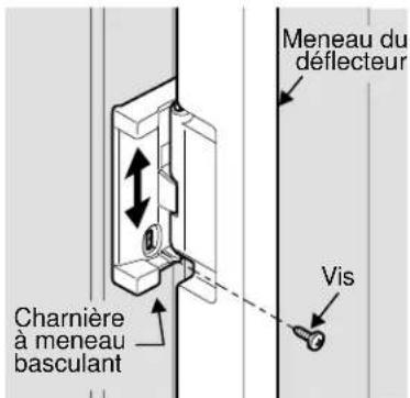 VIKING RVRF3361SS - Ajustement du meneau basculant : - 1