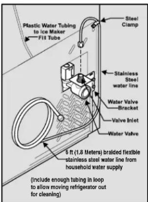 VIKING RVRF3361SS - To Connect Water Supply Line To Ice Maker Inlet Valve - 2