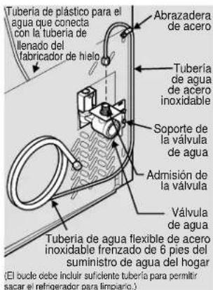 VIKING RVRF3361SS - NOTA - 2