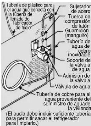 VIKING RVRF3361SS - NOTA - 1