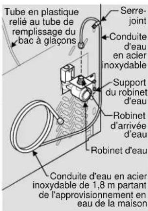VIKING RVRF3361SS - REMARQUE - 2