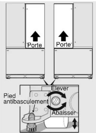 VIKING RVRF3361SS - La plupart de ces conditions peuvent etre résolues en levant ou en abaissant les roulettes avant ajustables. - 1