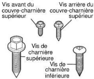 VIKING RVRF3361SS - Outils nécessaires - 1