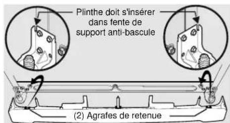 VIKING RVRF3361SS - La plupart de ces conditions peuvent etre résolues en levant ou en abaissant les roulettes avant ajustables. - 2