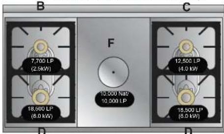 VIKING TVDR6606GAW - Orifi ce Locations - 6