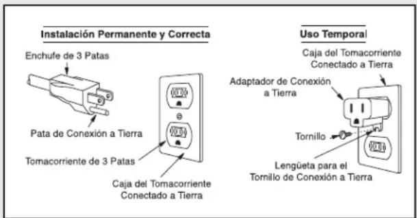 VIKING MVSOC530SS - INSTRUCCIONES PARA CONNECTAR A TIERRA - 1