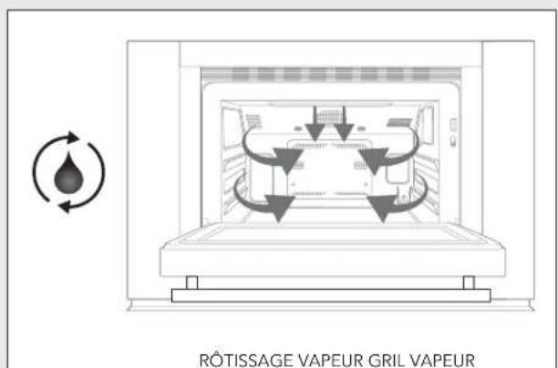 VIKING MVSOC530SS - Fonctions de cuisson - 3