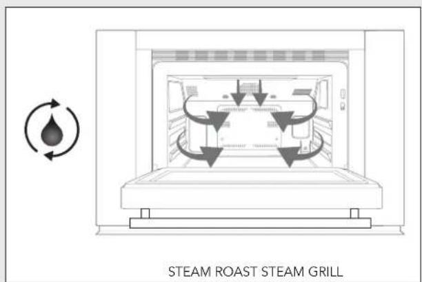 VIKING MVSOC530SS - Cooking Functions - 3