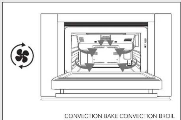 VIKING MVSOC530SS - Cooking Functions - 1