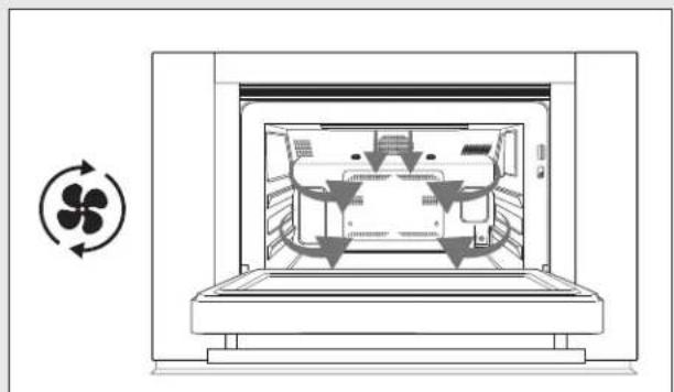 VIKING MVSOC530SS - Fonctions de cuisson - 1