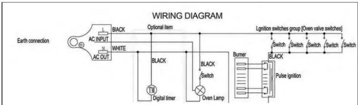 Avanti GR2013CSS - PROBLEMS WITH YOUR GAS RANGE? - 1
