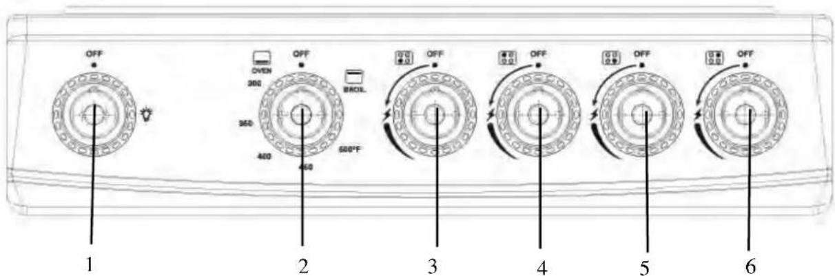 Avanti GR2013CSS - CONTROL PANEL - 1