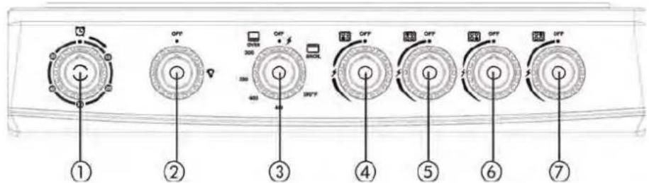 Avanti GR2414CW - > PANNEAU DE CONTROLLE - 1