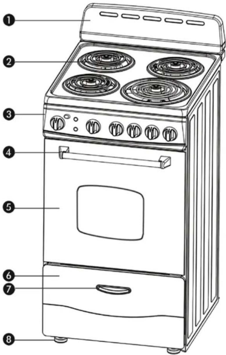 Avanti ERU200P3S - PARTS &amp; FEATURES - 1