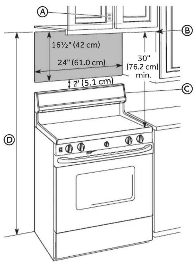 Avanti MOTR13D3S - LOCATION REQUIREMENTS - 1