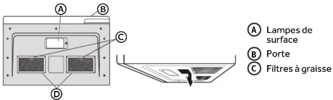 Avanti MOTR13D3S - INSTALLER LES FILTRES À GRAISSE - 1