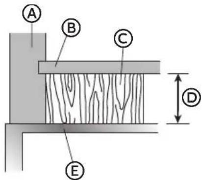 Avanti MOTR13D3S - Excessive Weight Hazard - 1