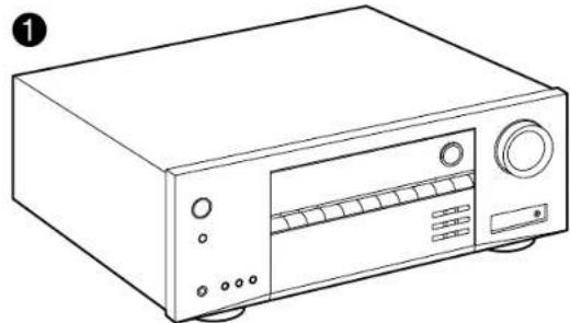 ONKYO TXSR393 - Ce que contient la boîte - 1