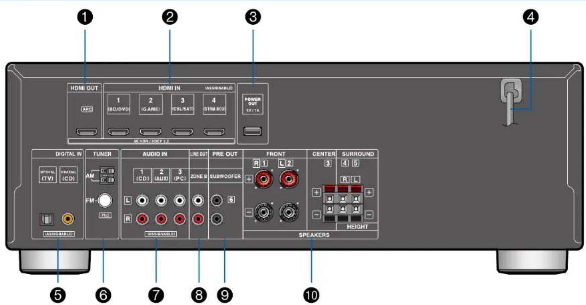 ONKYO TXSR393 - Panneau arrête - 1