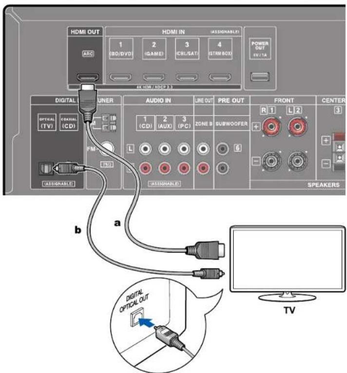 ONKYO TXSR393 - Vers un téléviseur non compatible ARC - 1