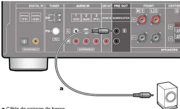 ONKYO TXSR393 - Raccorder les caisson de basse - 1
