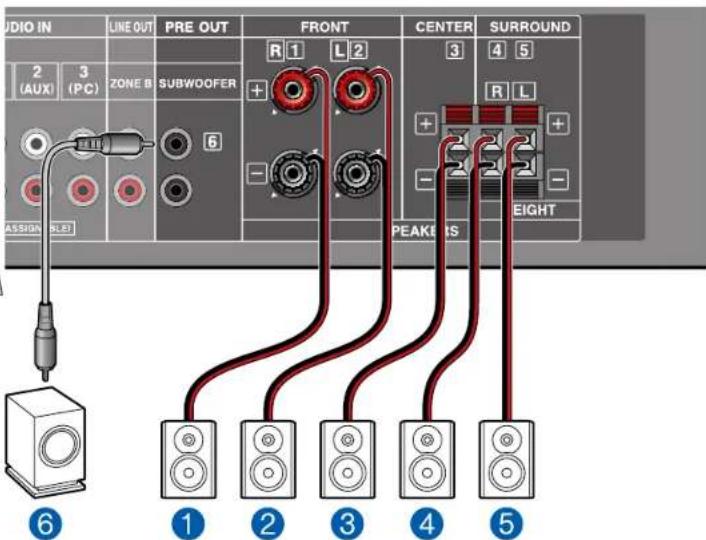 ONKYO TXSR393 - Système 3.1.2 - 2