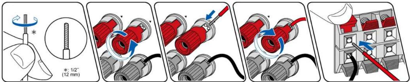 ONKYO TXSR393 - Raccorder les cables d'enceintes - 1