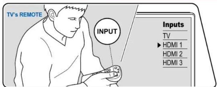 ONKYO TXSR393 - Commandes de base - 1
