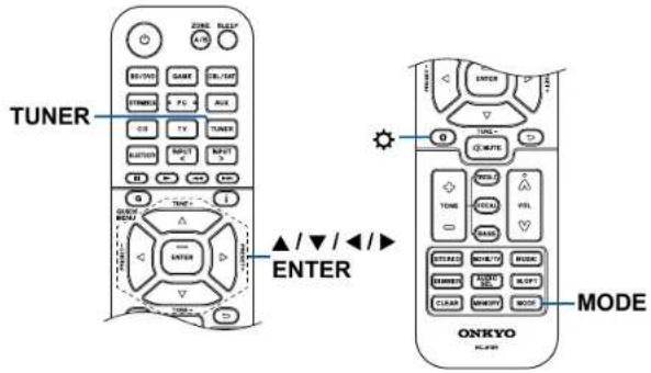 ONKYO TXSR393 - Syntonisation automatique - 1