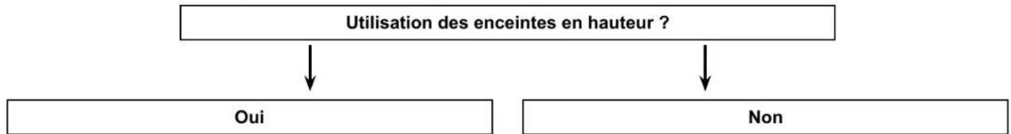 ONKYO TXSR393 - Raccorder les enceintes - 1