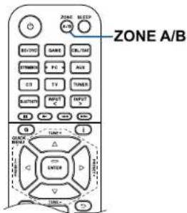 ONKYO TXSR393 - Lecture - 2