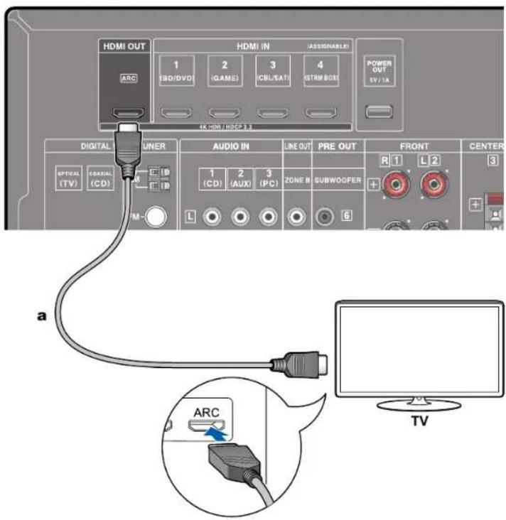 ONKYO TXSR393 - Vers un téléviseur ARC - 1