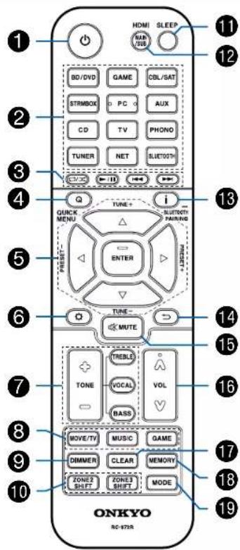 ONKYO TXRZ840 - Telecommande - 1