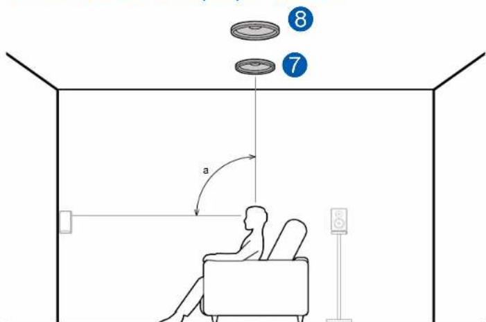 ONKYO TXRZ840 - Exemple de combinaison lorsque les enceintes pour plafond centrales sont utilisées à l'avant - 1