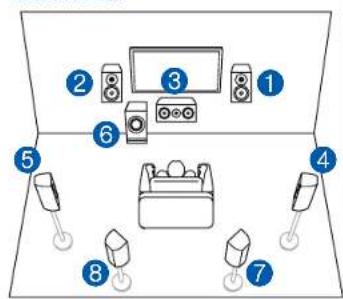 ONKYO TXRZ840 - Système 7.1 + ZONE SPEAKER (Modèles européens, australiens, et asiatiques) - 1