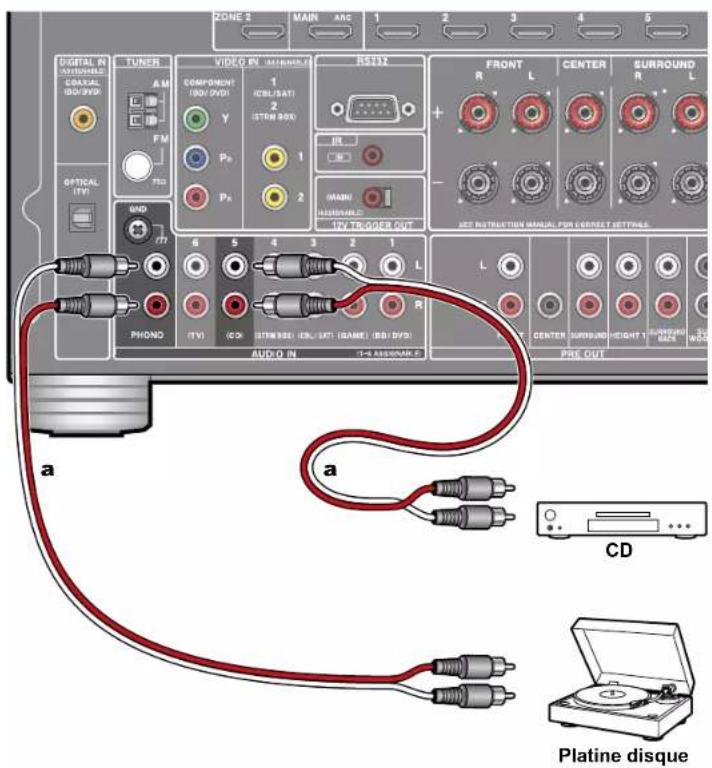 ONKYO TXRZ840 - Raccorder un apparéil Audio - 1