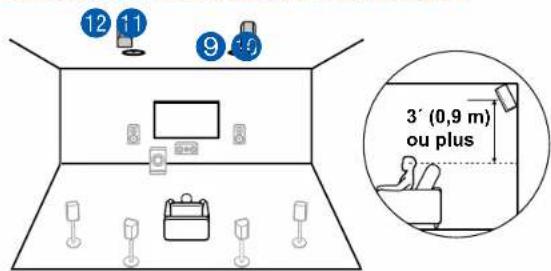 ONKYO TXRZ840 - Utilisation d'enceintes en hauteur arrêté à l'arrière - 1